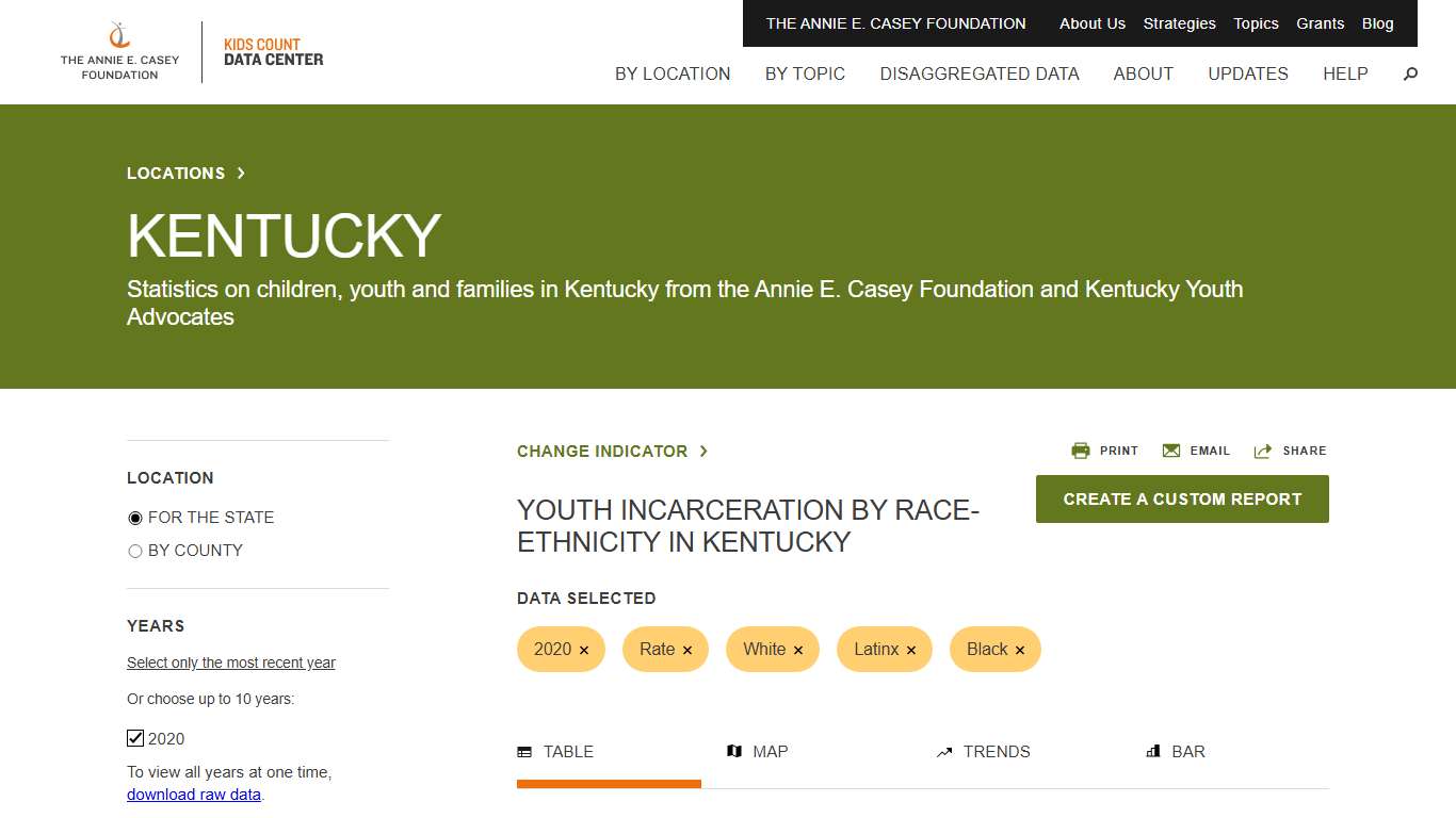 Youth incarceration by race-ethnicity KIDS COUNT Data Center